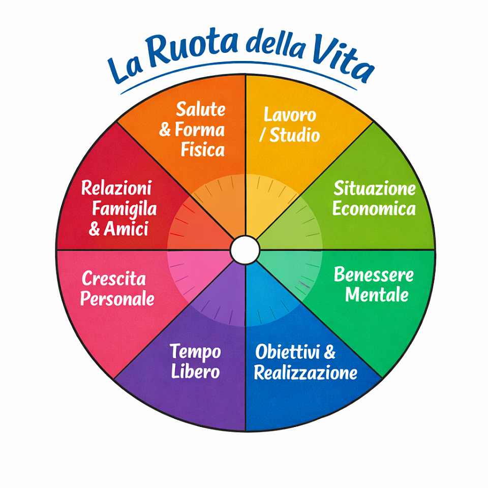 Raggiungi il tuo massimo potenziale