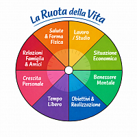 Raggiungi il tuo massimo potenziale